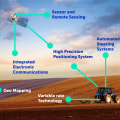 The Revolutionary Technology of Precision Farming